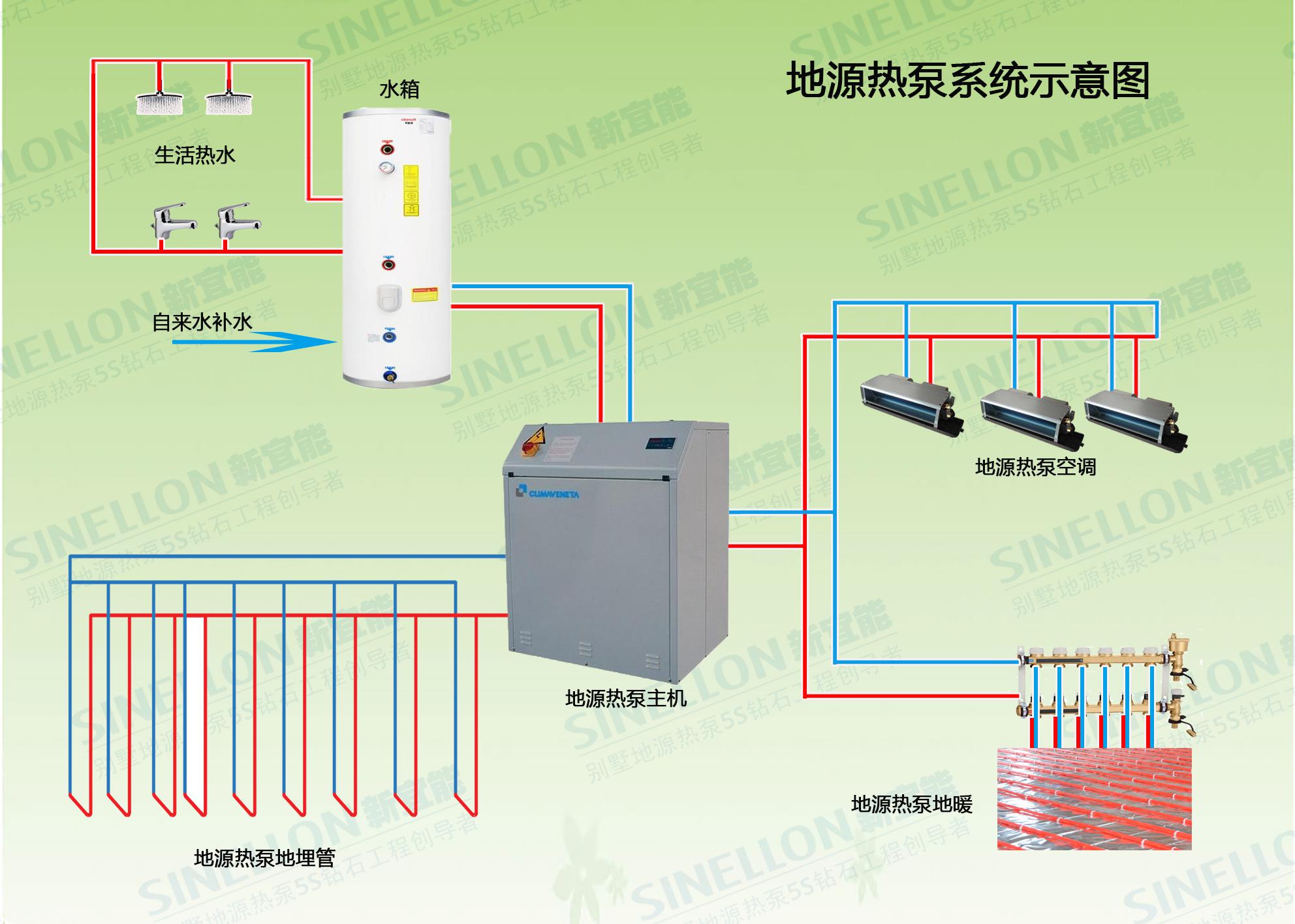 【別墅裝修】中央空調(diào)和地源熱泵哪個(gè)好?新宜能為您解答