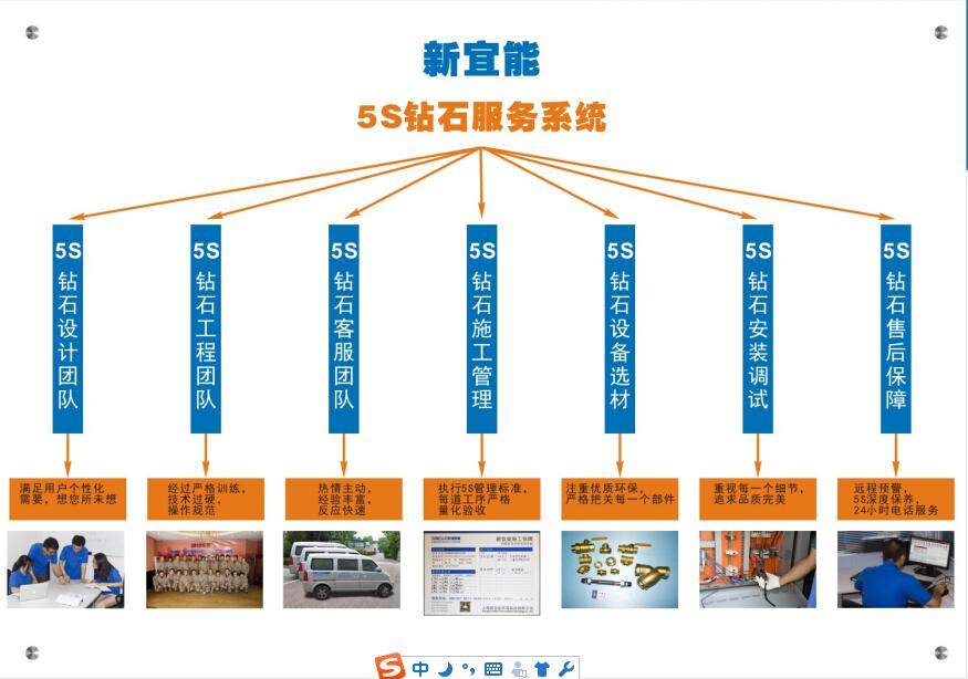 新宜能別墅地源泵5S服務系統