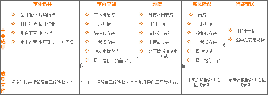 5S施工標準