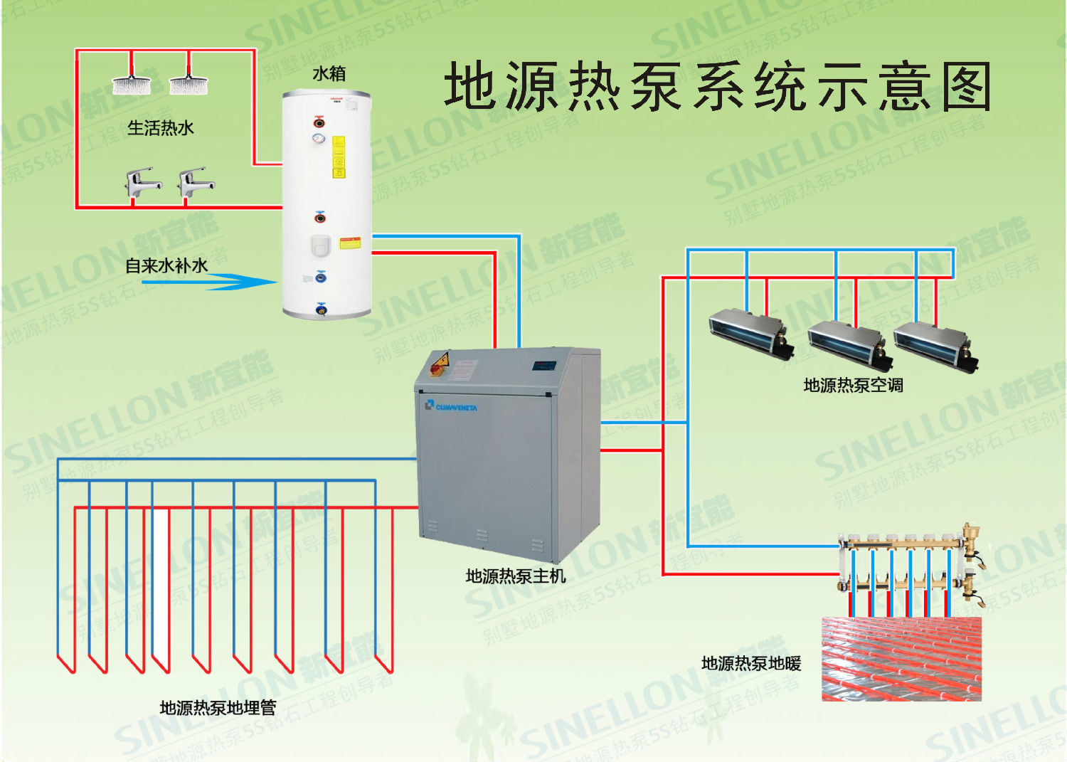 地源熱泵系統(tǒng)示意圖