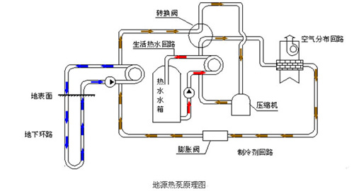地源熱泵原理圖