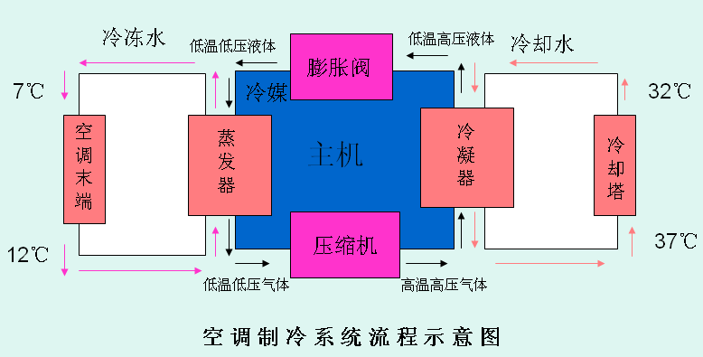 中央空調系統工作原理.png