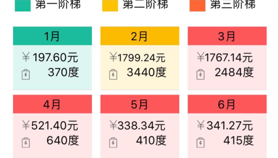 地源熱泵地暖運行費用比普通地暖節省40-50%