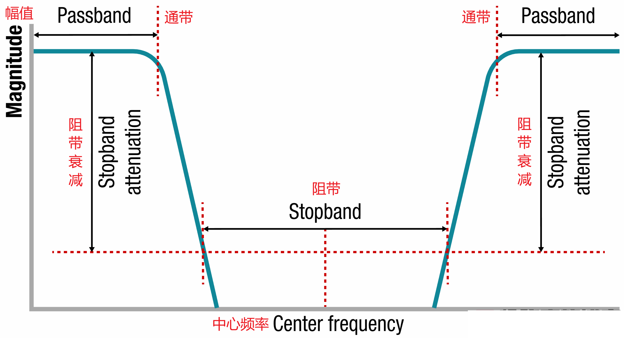 濾波器基礎(chǔ)01——濾波器的種類與特性-9.png