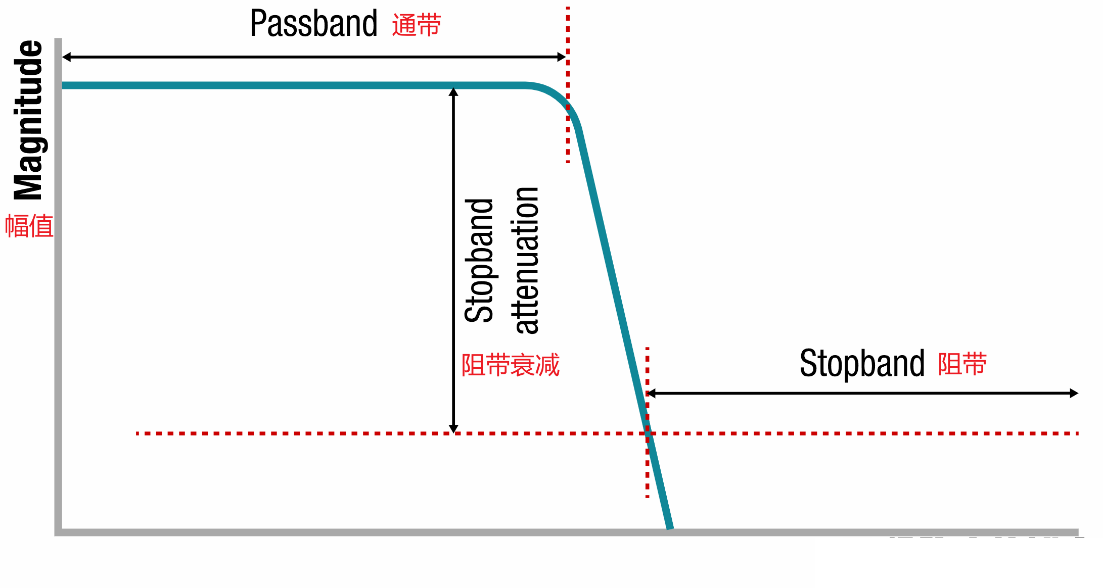 濾波器基礎(chǔ)01——濾波器的種類與特性-3.png