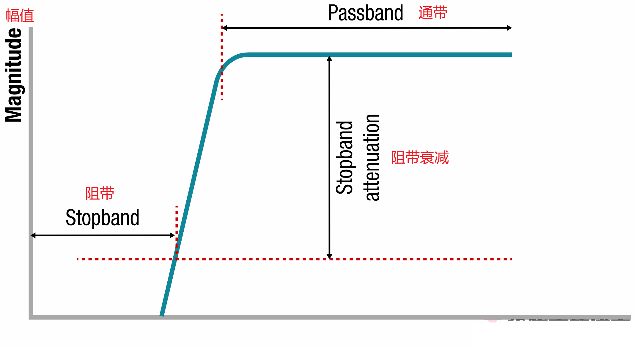 濾波器基礎(chǔ)01——濾波器的種類與特性-5.png